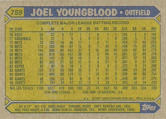 Joel Youngblood  baseball card collectible - Main Image 2
