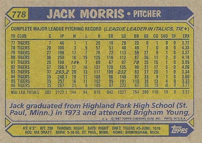 Jack Morris  baseball card collectible - Main Image 2
