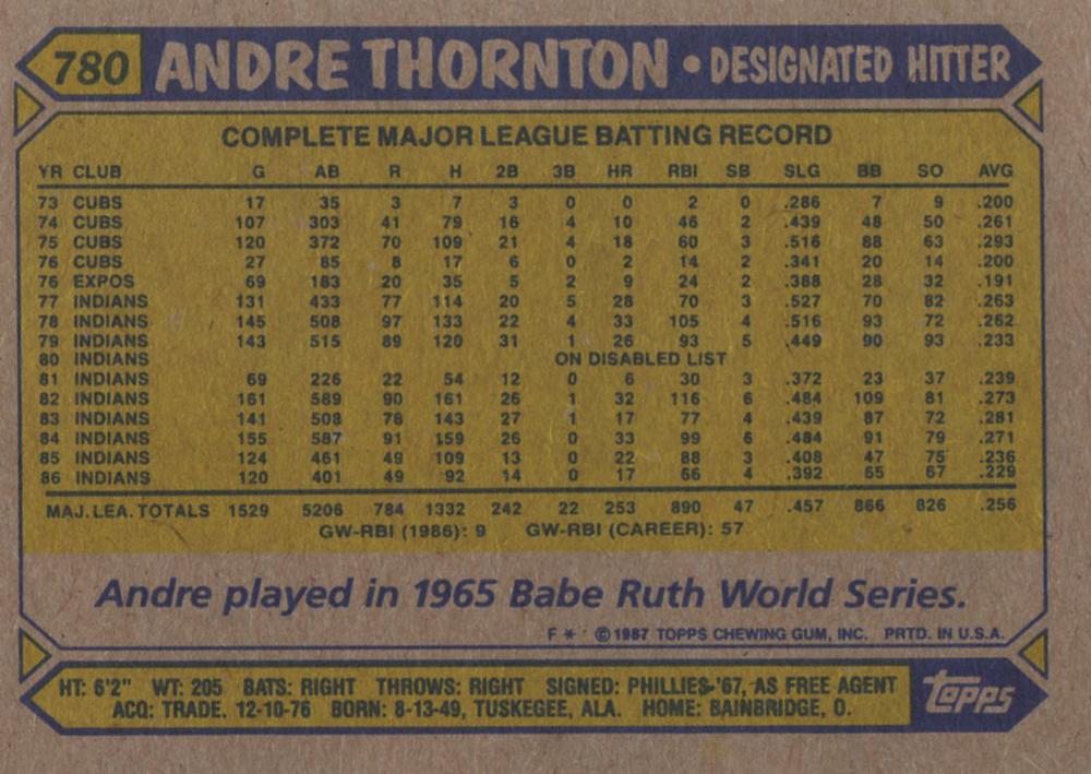 Andre Thornton  baseball card collectible - Main Image 2