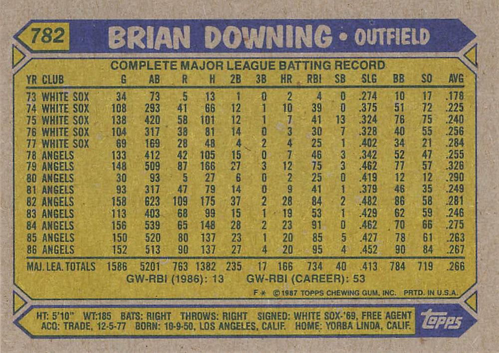 Brian Downing  baseball card collectible - Main Image 2