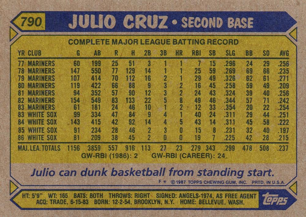 Julio Cruz  baseball card collectible - Main Image 2