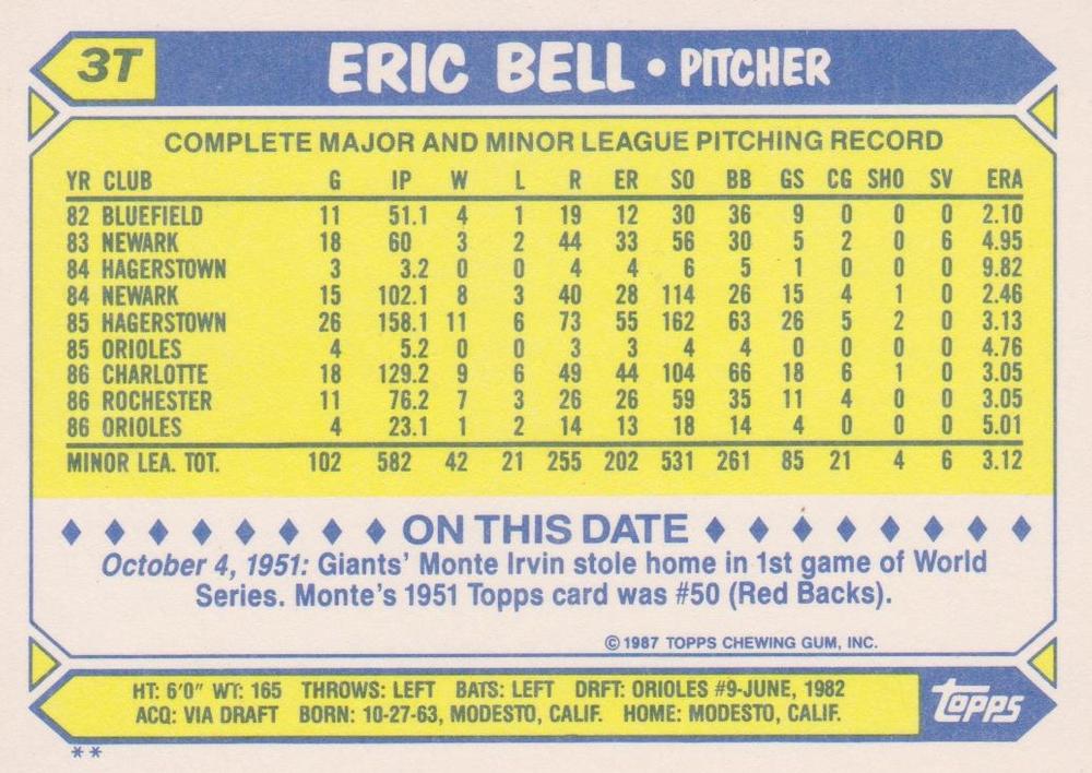Eric Bell  baseball card collectible - Main Image 2