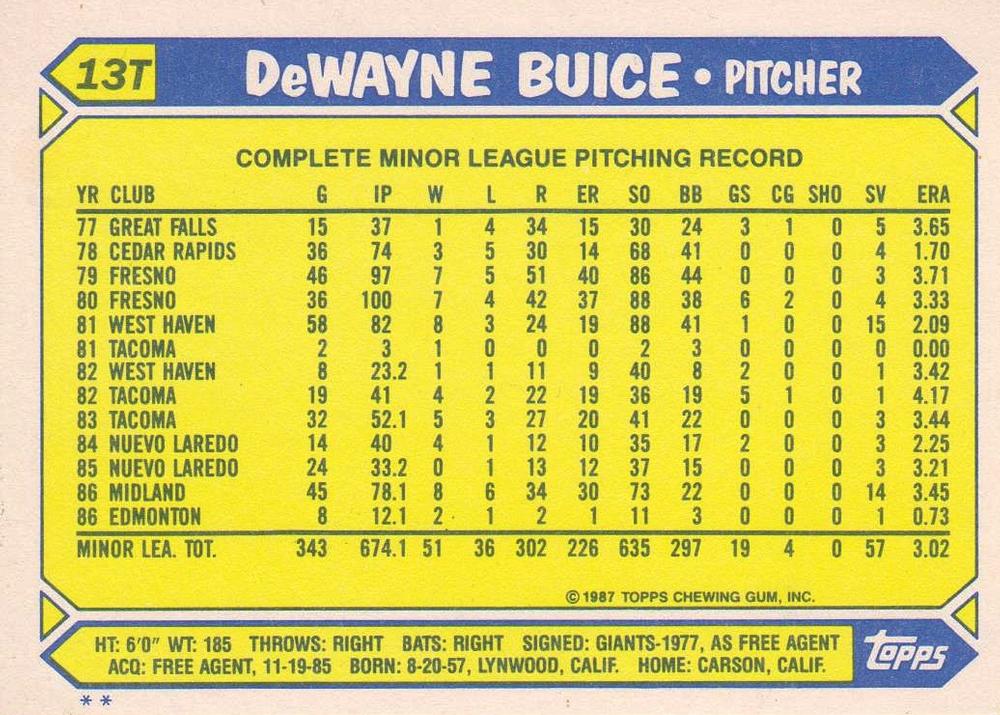 DeWayne Buice  baseball card collectible - Main Image 2