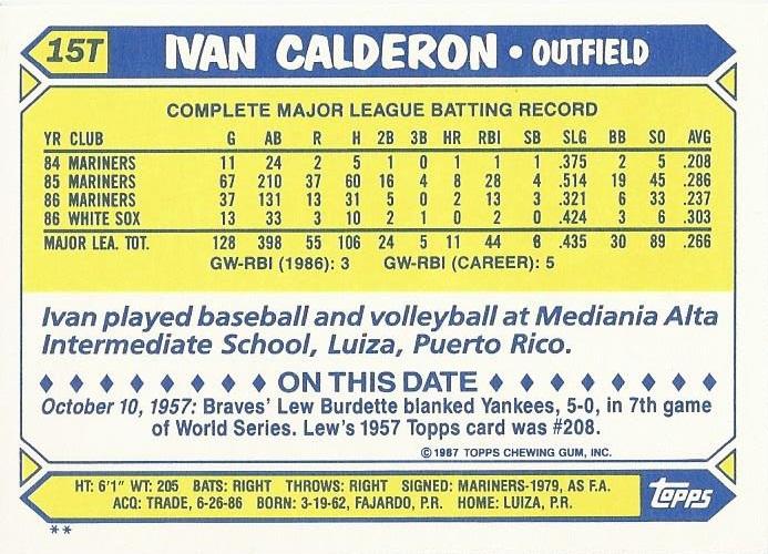 Ivan Calderon  baseball card collectible - Main Image 2