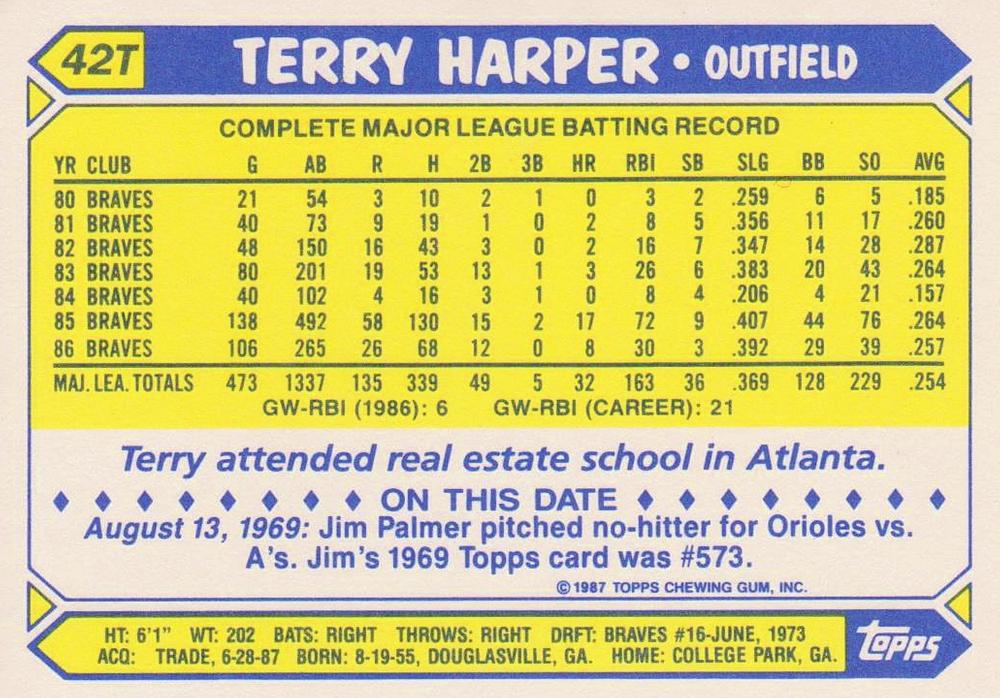 Terry Harper  baseball card collectible - Main Image 2