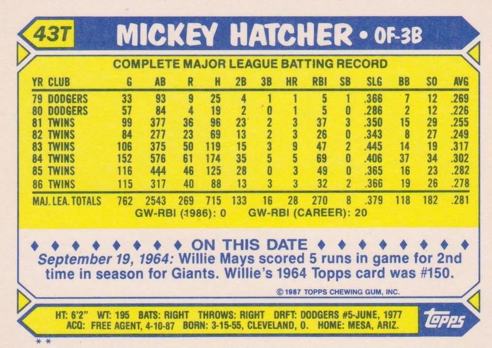 Mickey Hatcher  baseball card collectible - Main Image 2