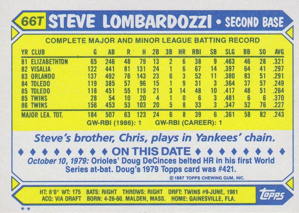 Steve Lombardozzi  baseball card collectible - Main Image 2