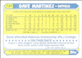 Dave Martinez  baseball card collectible - Main Image 2