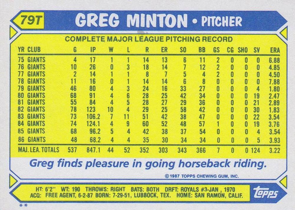 Greg Minton  baseball card collectible - Main Image 2