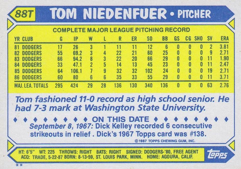 Tom Niedenfuer  baseball card collectible - Main Image 2