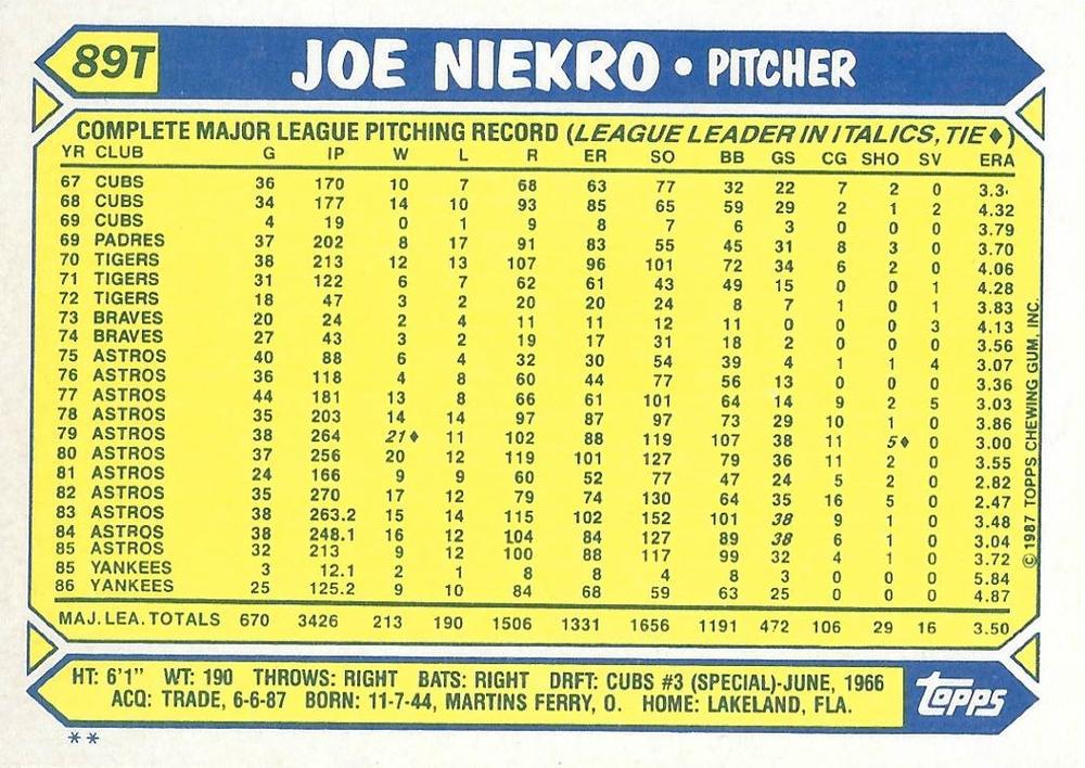 Joe Niekro  baseball card collectible - Main Image 2