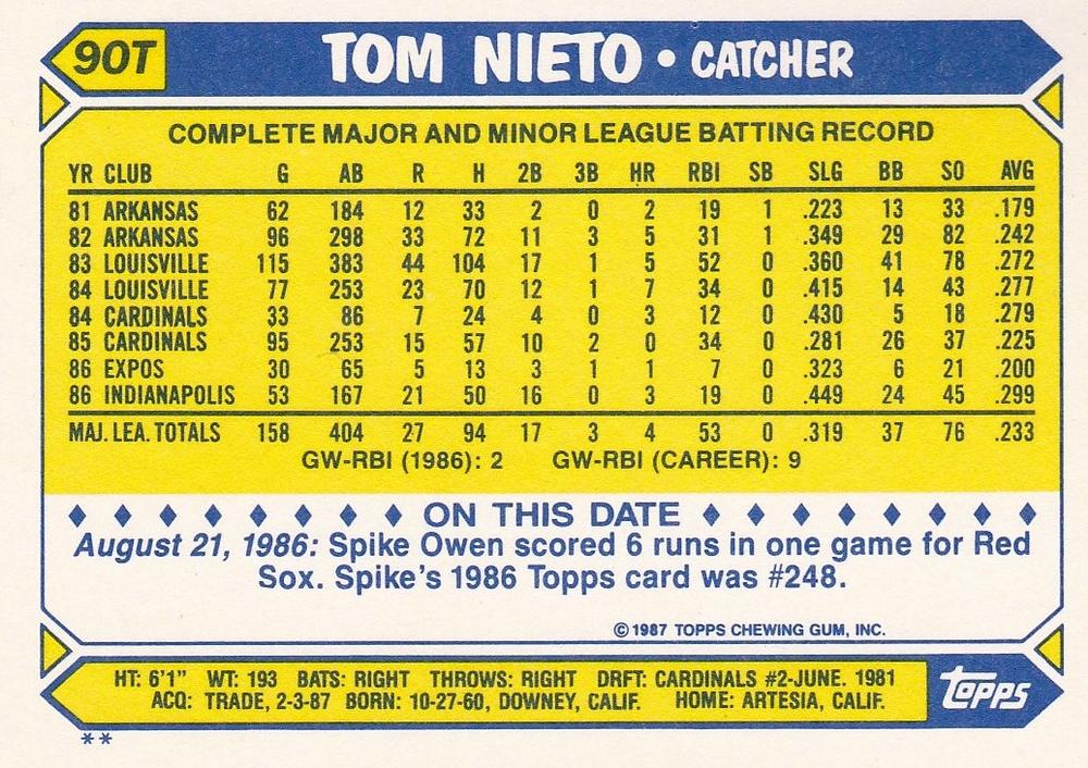 Tom Nieto  baseball card collectible - Main Image 2