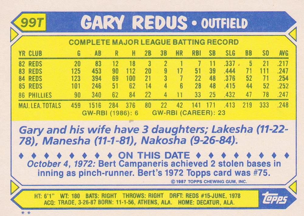 Gary Redus  baseball card collectible - Main Image 2