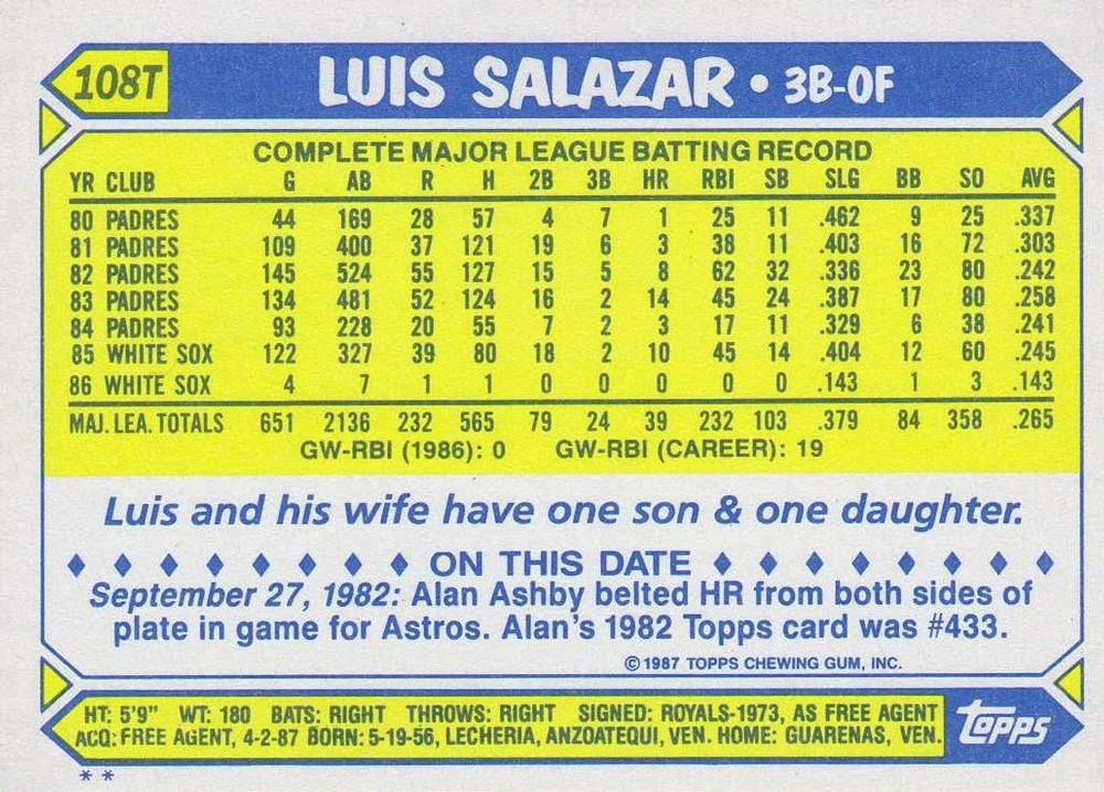 Luis Salazar  baseball card collectible - Main Image 2
