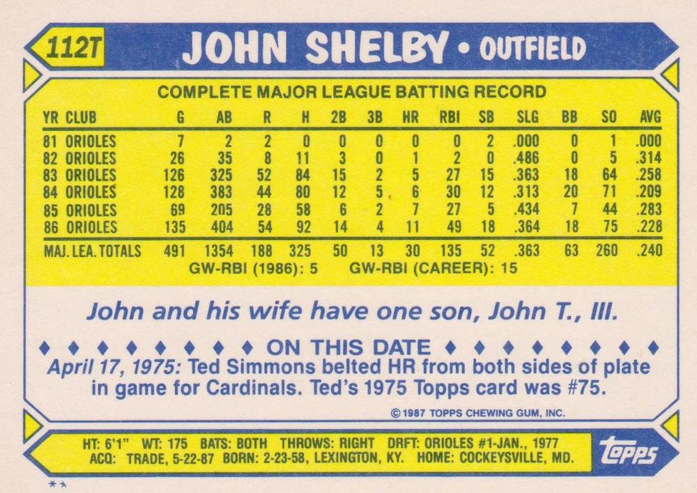John Shelby  baseball card collectible - Main Image 2
