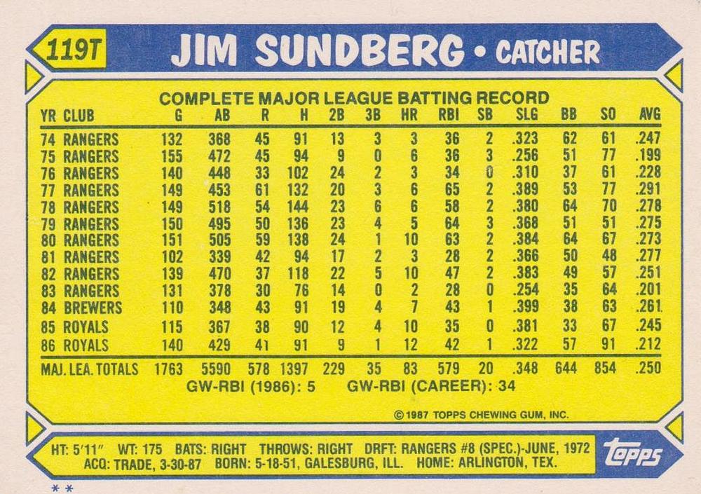 Jim Sundberg  baseball card collectible - Main Image 2