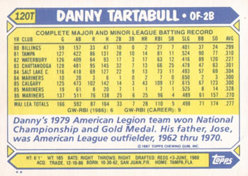 Danny Tartabull  baseball card collectible - Main Image 2