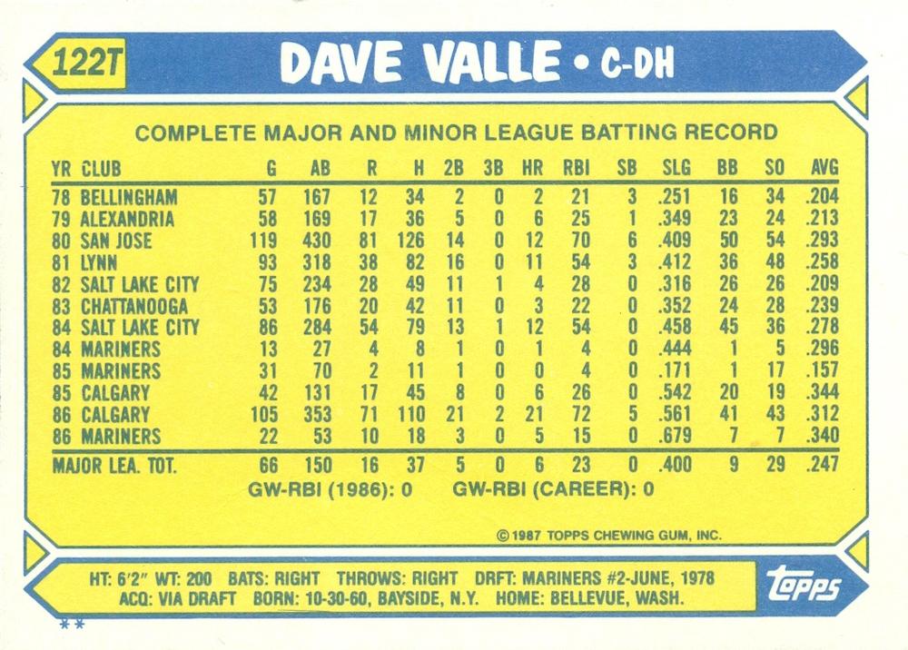Dave Valle  baseball card collectible - Main Image 2