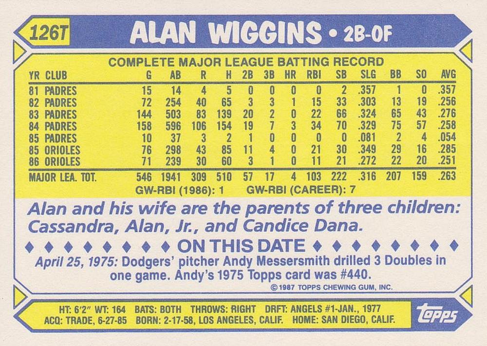 Alan Wiggins  baseball card collectible - Main Image 2