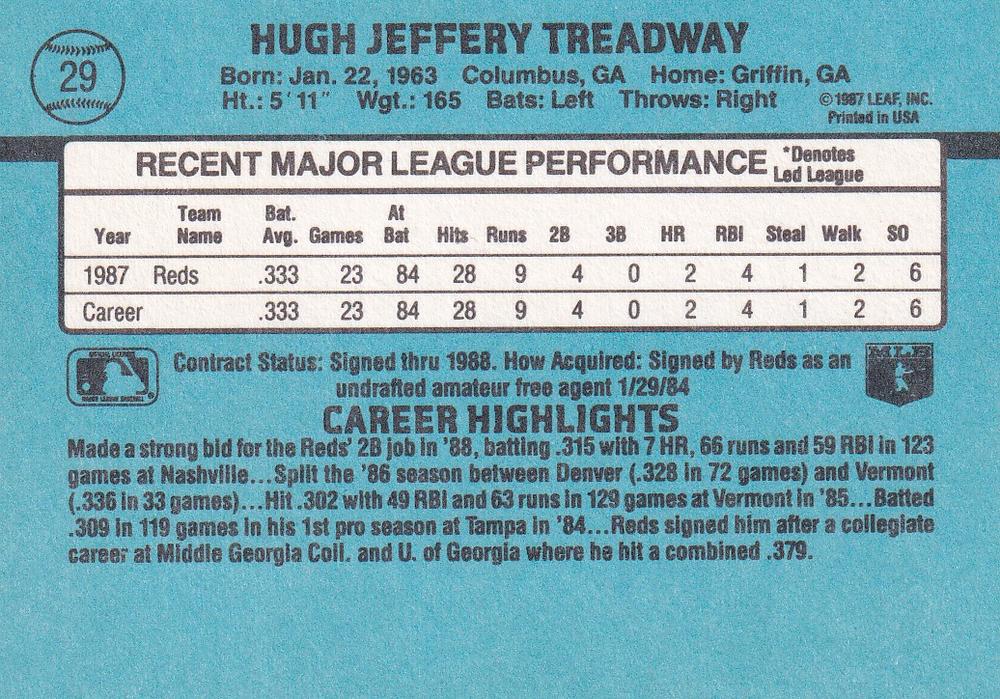 Jeff Treadway  baseball card collectible - Main Image 2