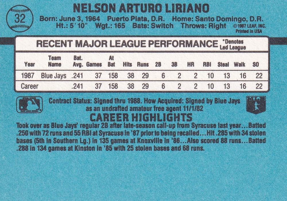 Nelson Liriano  baseball card collectible - Main Image 2