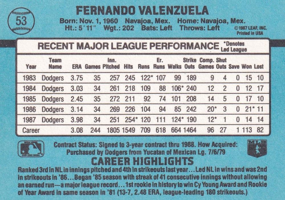 Fernando Valenzuela  baseball card collectible - Main Image 2