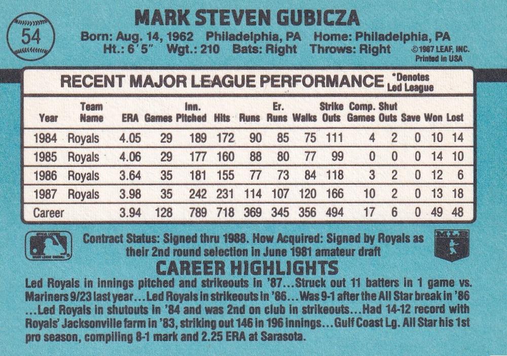 Mark Gubicza  baseball card collectible - Main Image 2
