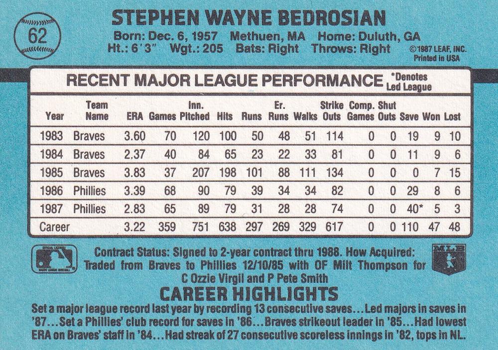 Steve Bedrosian  baseball card collectible - Main Image 2