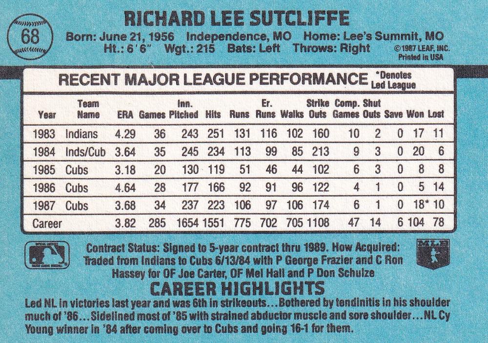 Rick Sutcliffe  baseball card collectible - Main Image 2