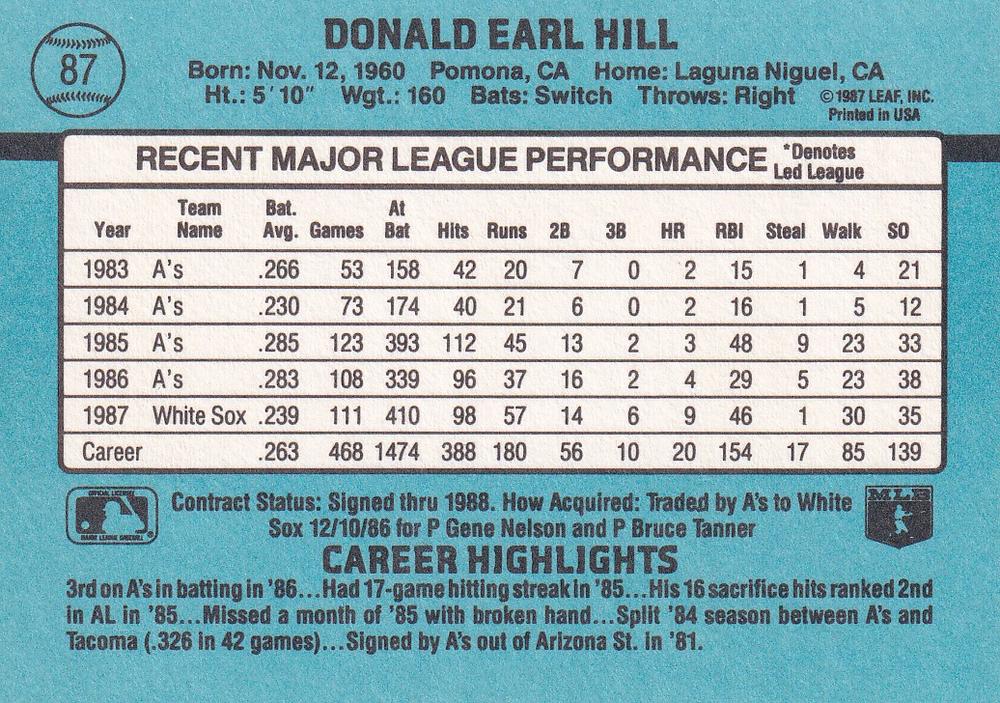 Donnie Hill  baseball card collectible - Main Image 2