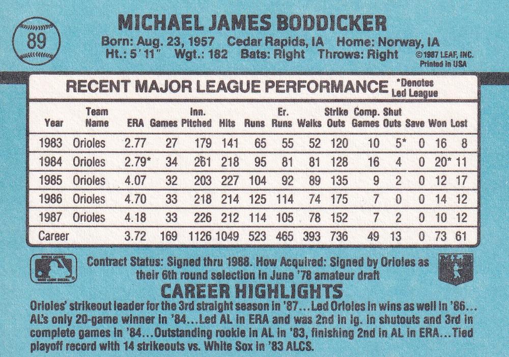 Mike Boddicker  baseball card collectible - Main Image 2
