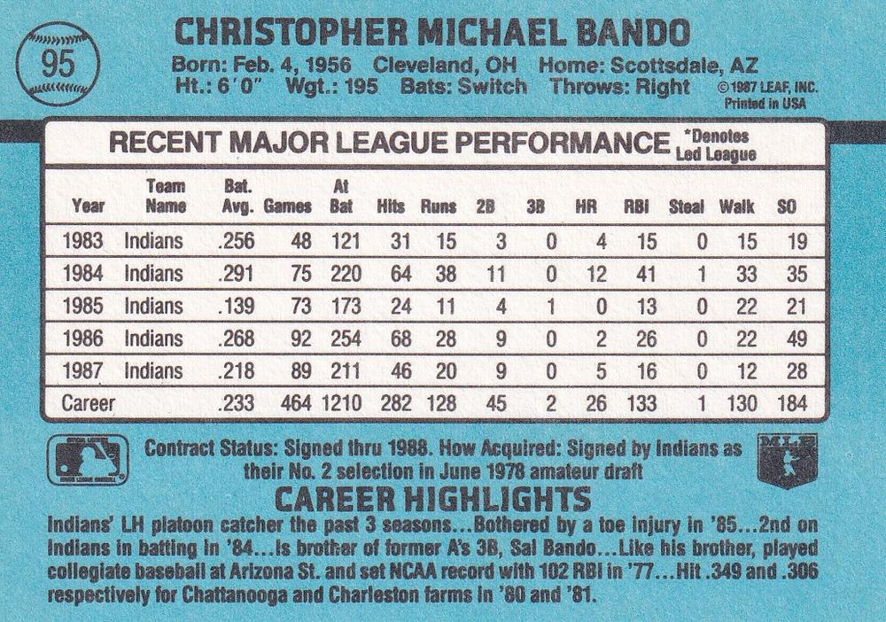 Chris Bando  baseball card collectible - Main Image 2