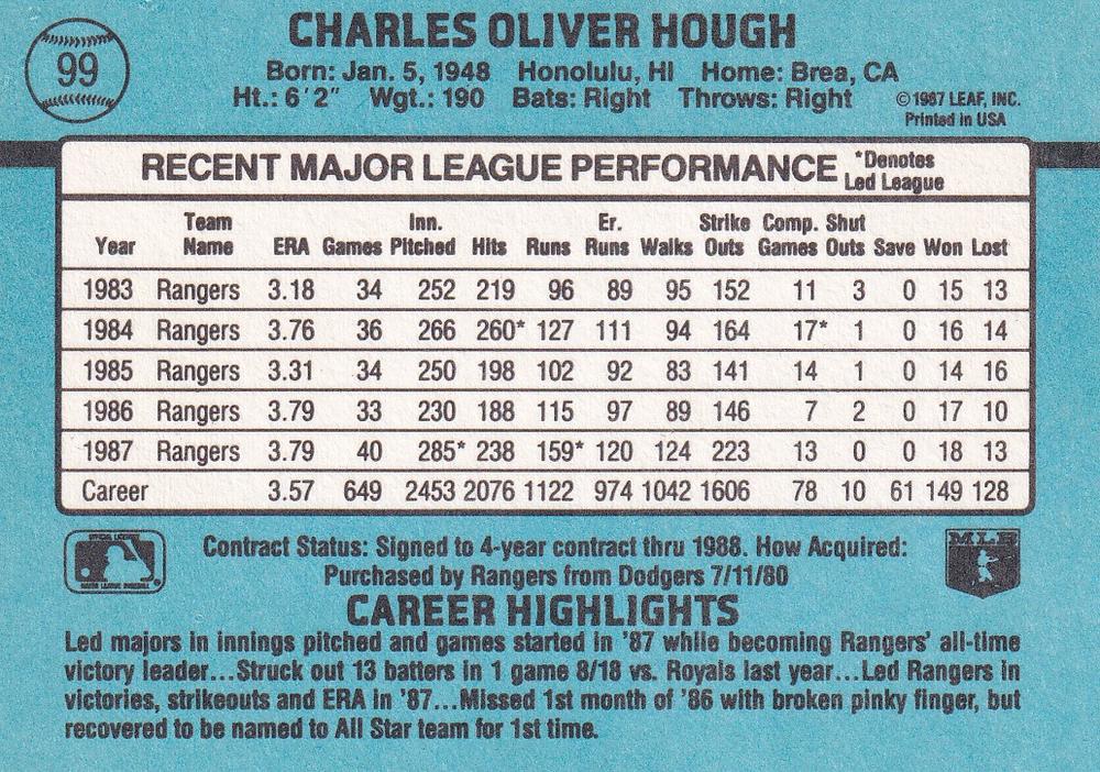 Charlie Hough  baseball card collectible - Main Image 2