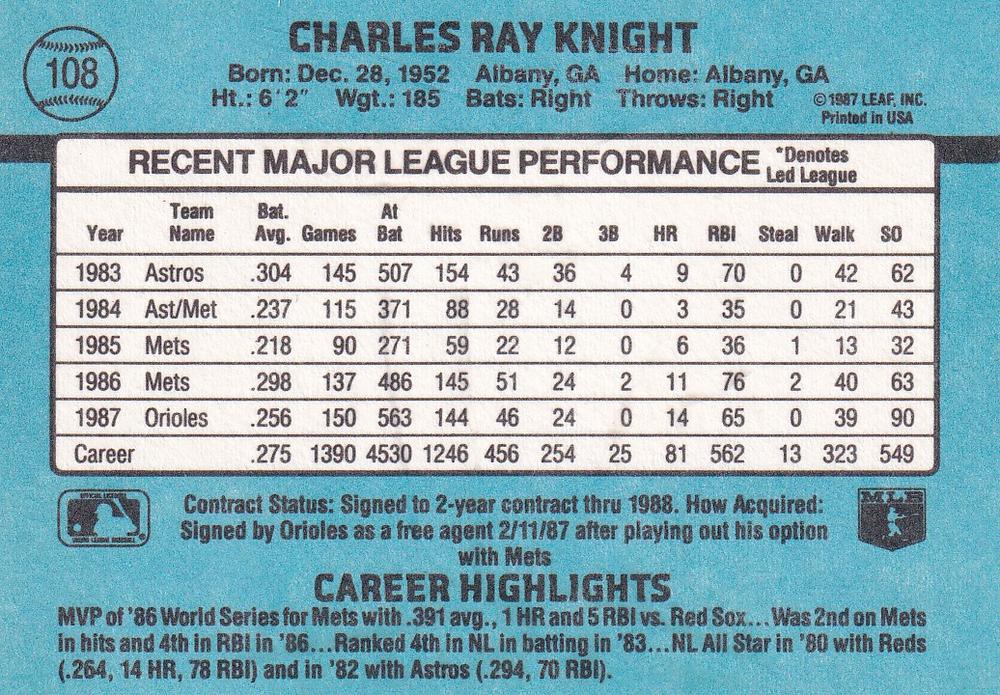 Ray Knight  baseball card collectible - Main Image 2