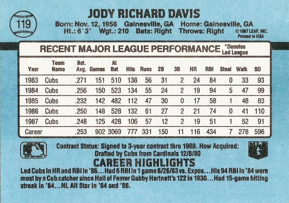 Jody Davis  baseball card collectible - Main Image 2