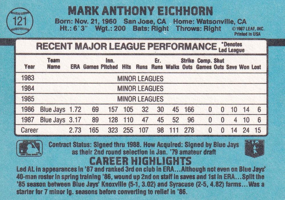 Mark Eichhorn  baseball card collectible - Main Image 2