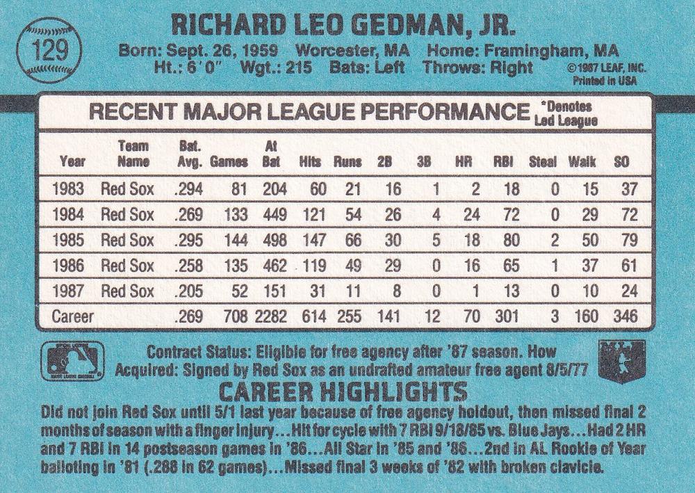 Rich Gedman  baseball card collectible - Main Image 2
