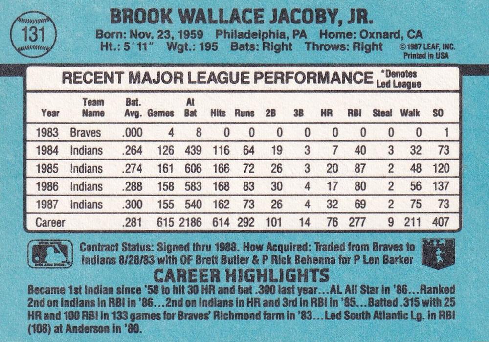 Brook Jacoby  baseball card collectible - Main Image 2