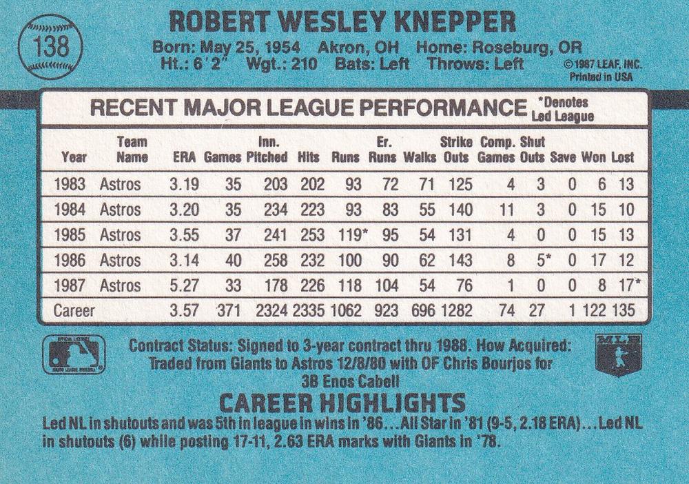 Bob Knepper  baseball card collectible - Main Image 2
