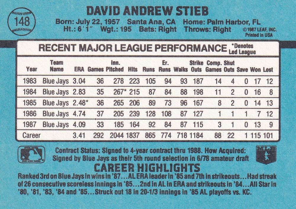 Dave Stieb  baseball card collectible - Main Image 2