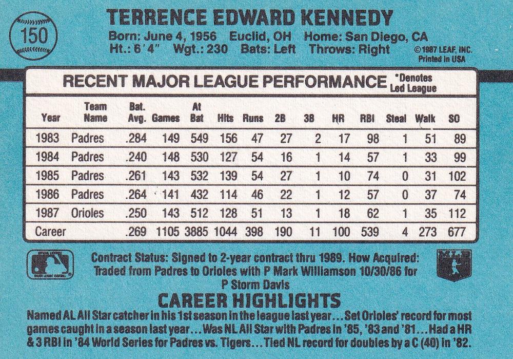 Terry Kennedy  baseball card collectible - Main Image 2