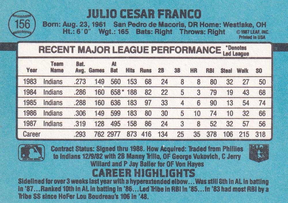 Julio Franco  baseball card collectible - Main Image 2