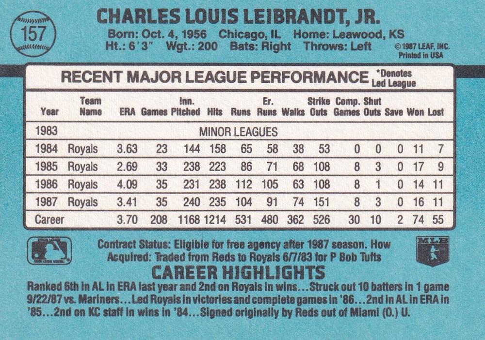 Charlie Leibrandt  baseball card collectible - Main Image 2