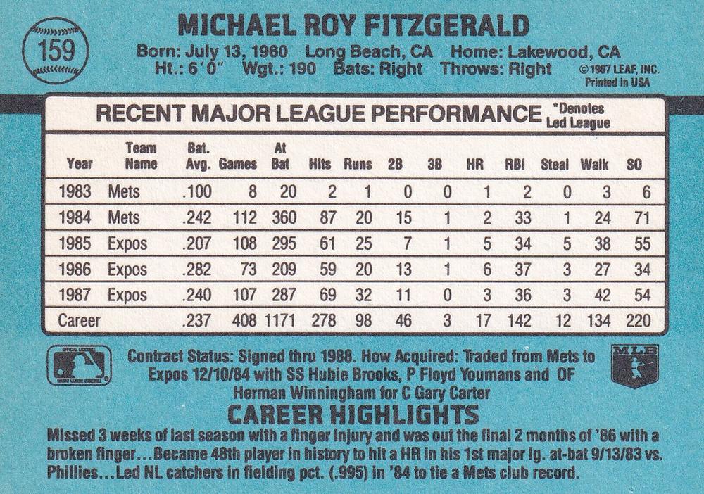 Mike Fitzgerald  baseball card collectible - Main Image 2