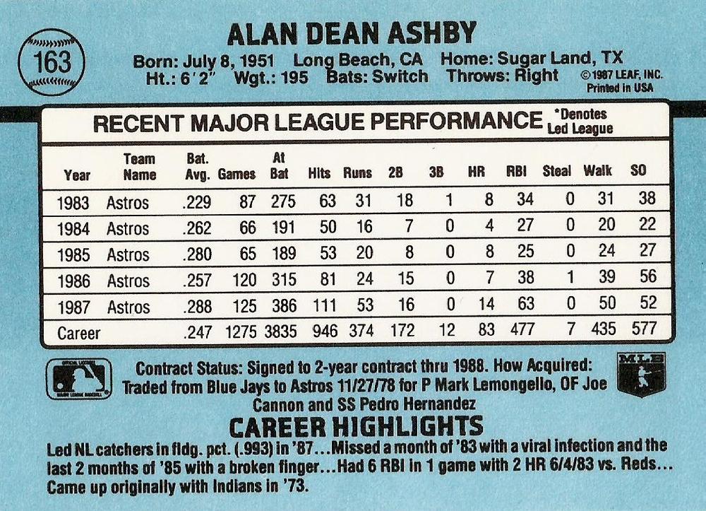 Alan Ashby  baseball card collectible - Main Image 2