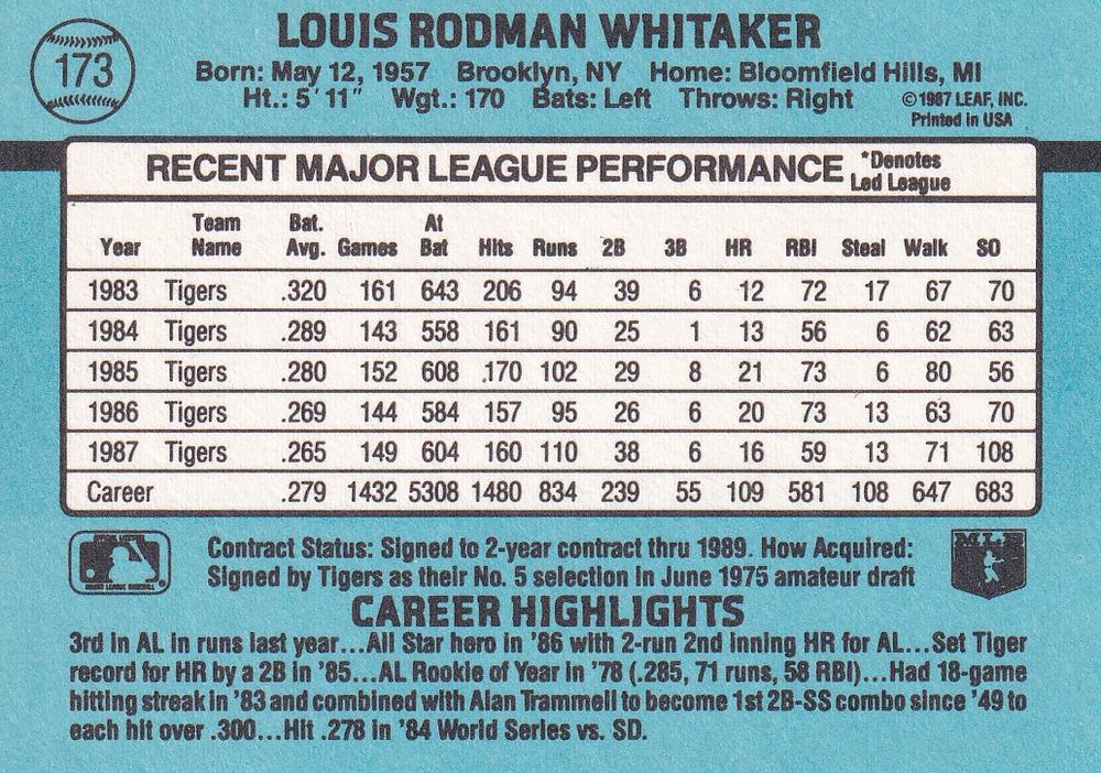 Lou Whitaker  baseball card collectible - Main Image 2