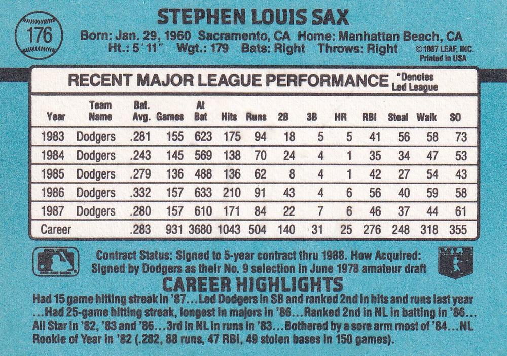 Steve Sax  baseball card collectible - Main Image 2