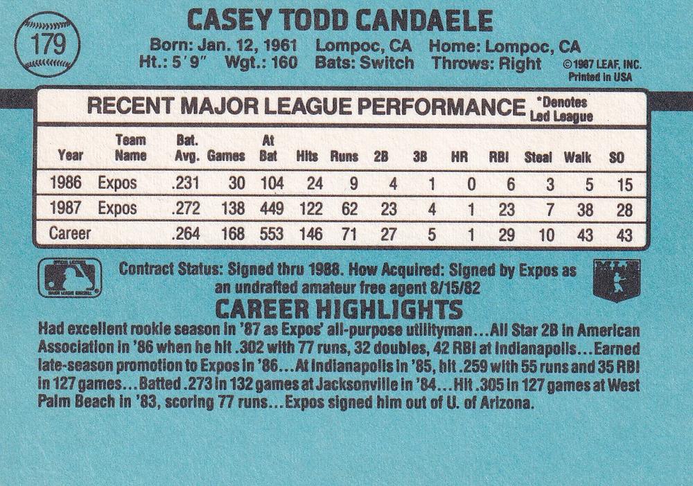 Casey Candaele  baseball card collectible - Main Image 2