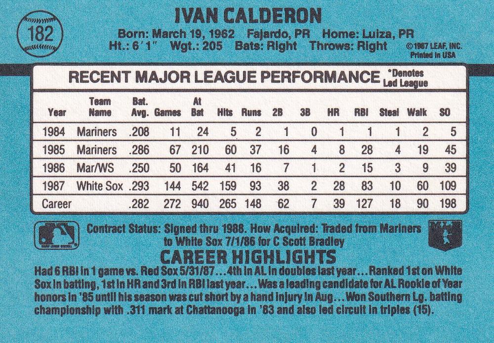 Ivan Calderon  baseball card collectible - Main Image 2