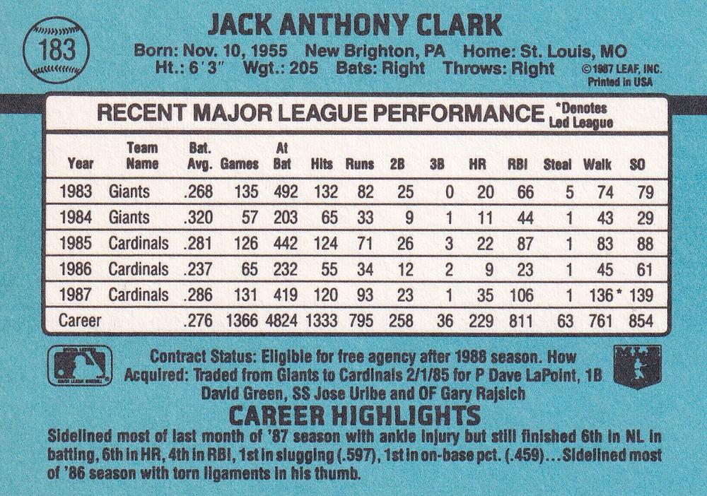 Jack Clark  baseball card collectible - Main Image 2